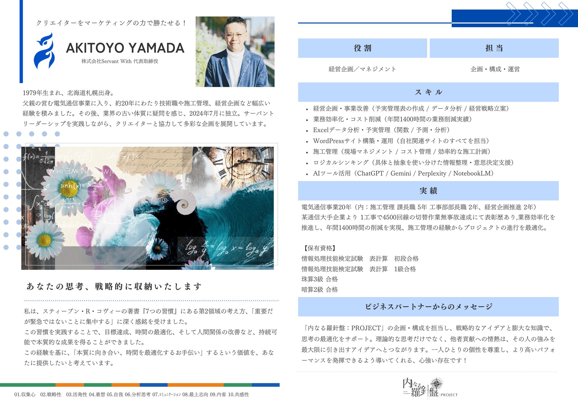 Profile①